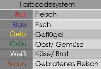 Farbcodesystem Schneidebretter